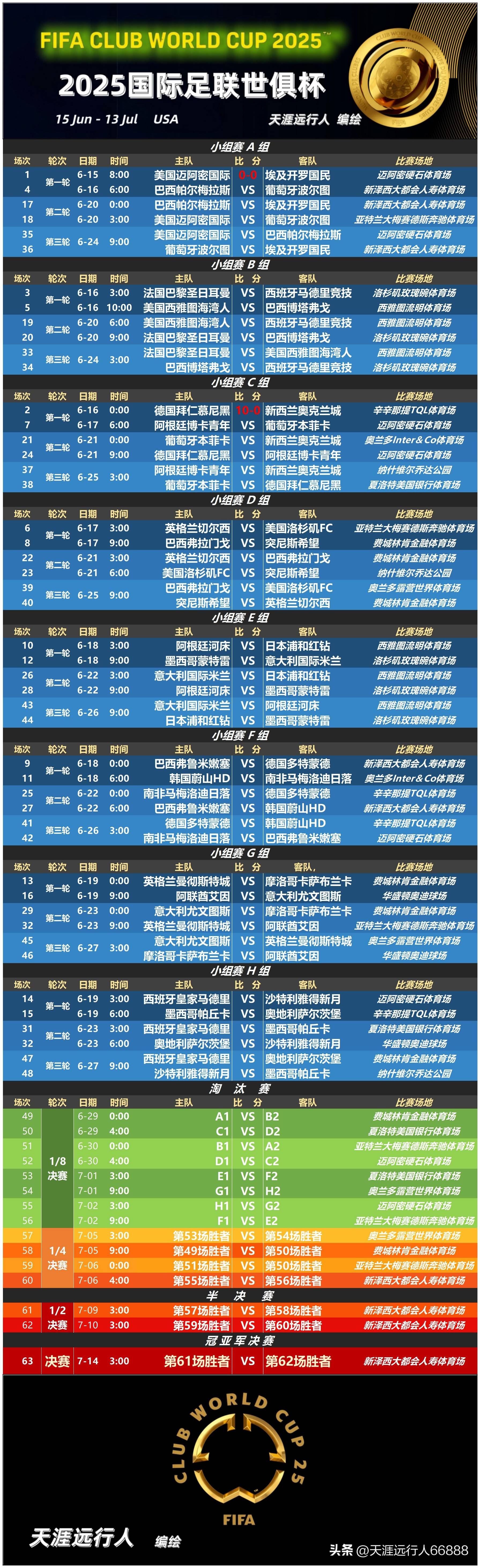 星空体育-拉齐奥冲刺阶段完成体检国际比赛日AC米兰调整名单以备国王杯，NBA常规赛窗口期再迎强敌瞬间刷屏的简单介绍